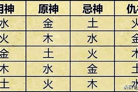 喜用神金|生辰八字算命、五行喜用神查询（免费测算）